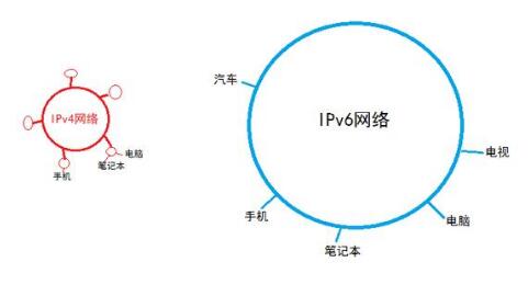 2019年信息網(wǎng)絡(luò)發(fā)展預(yù)測：融合協(xié)同發(fā)展，技術(shù)應(yīng)用百花齊放