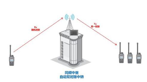無線電對講機等電波的繞射傳播是怎么樣的？