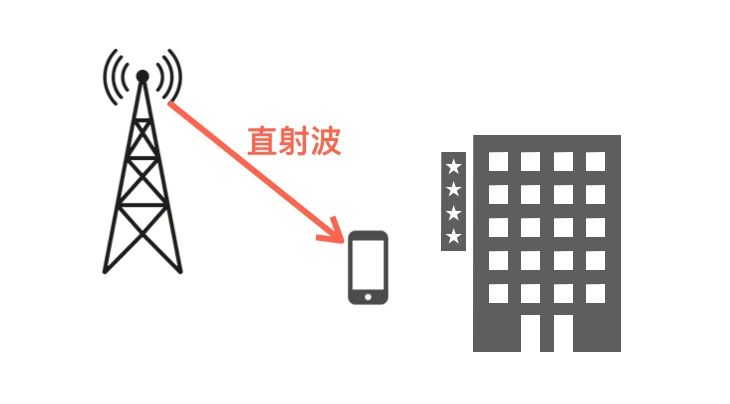 科普：無線電波的5種傳輸方式！