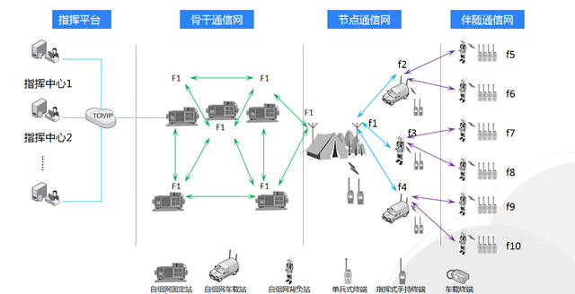 超短波自組網(wǎng)如何守護(hù)森防安全？