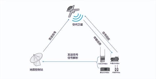 衛(wèi)星通信如何在應急救援中發(fā)揮作用？